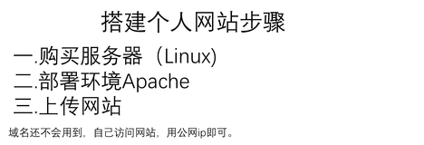 个人网站发布