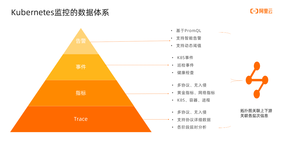 如何发现 Kubernetes 中服务和工作负载的异常