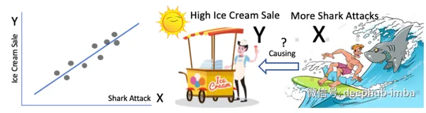 Python实现固定效应回归模型实现因果关系推断（一）