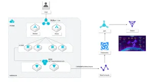 互联网、电商行业离线大数据分析最佳实践