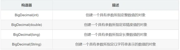 100. BigDecimal一定不会丢失精度吗