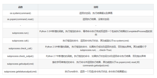 Python编程：subprocess执行命令行命令