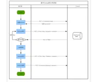 基于Consul的分布式锁实现