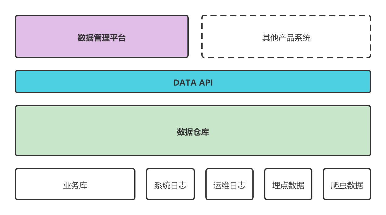 数据架构.png