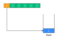 算法图解：如何判断括号是否有效？