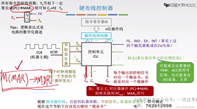 408计算机组成原理学习笔记——中央处理器（二）