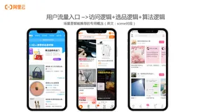 AIRec个性化推荐召回模型调参实战（电商、内容社区为例）