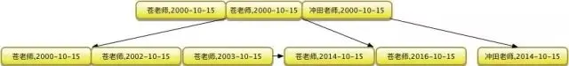 【深度长文】MySQL排序内部原理探秘（1）