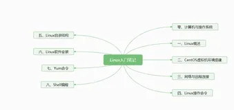 万字长文|大数据学前准备之Linux入门笔记（附资料）（一）