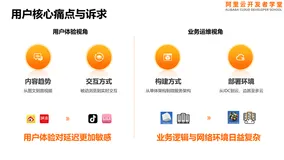 企业运维训练营之云上网络原理与实践课程 - 第四讲 负载均衡ALB（上）