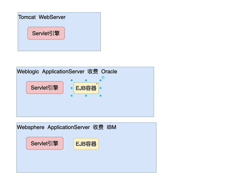 一 Spring工厂的底层实现原理 简易版 理解spring三大核心思想之一 Ioc思想及使用 阿里云开发者社区