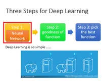 《深度学习》李宏毅 -- task4深度学习介绍和反向传播机制
