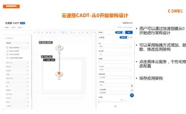 云速搭CADT-从0开始架构设计