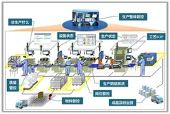 【氚云】工科男用氚云搭建ERP管理系统，直夸“比人工效率强太多”
