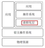 云计算知识第五讲：虚拟化架构、特点及优势
