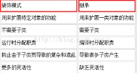  装饰设计模式