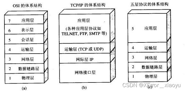 HTTP协议与Tomcat在IJ中配置