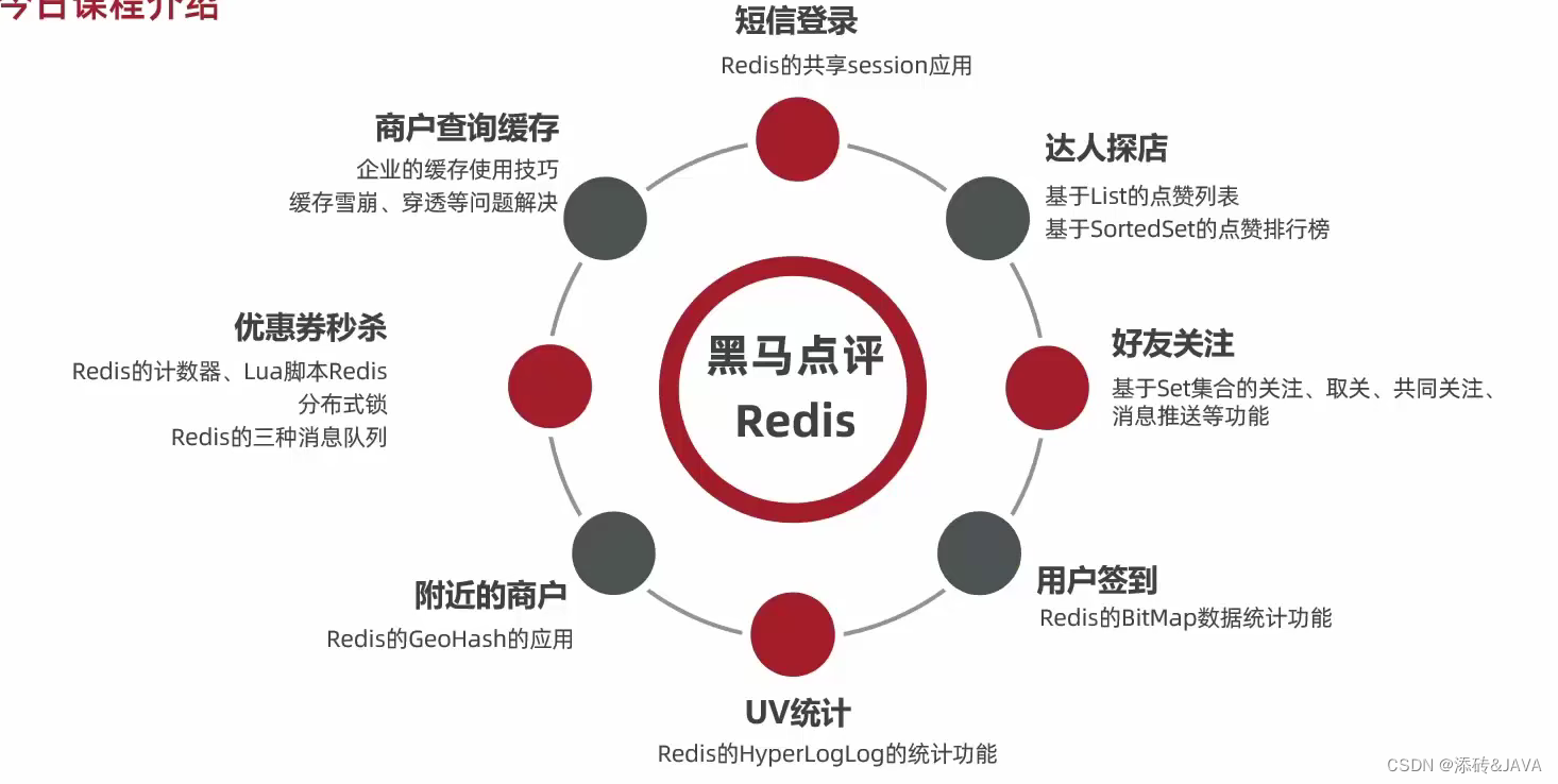 基于springboot+Redis的前后端分离项目(一)-【黑马点评】