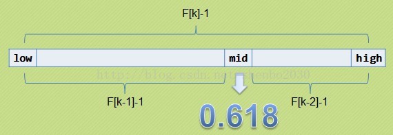 从零开始学习 Java：简单易懂的入门指南之查找算法及排序算法（二十）