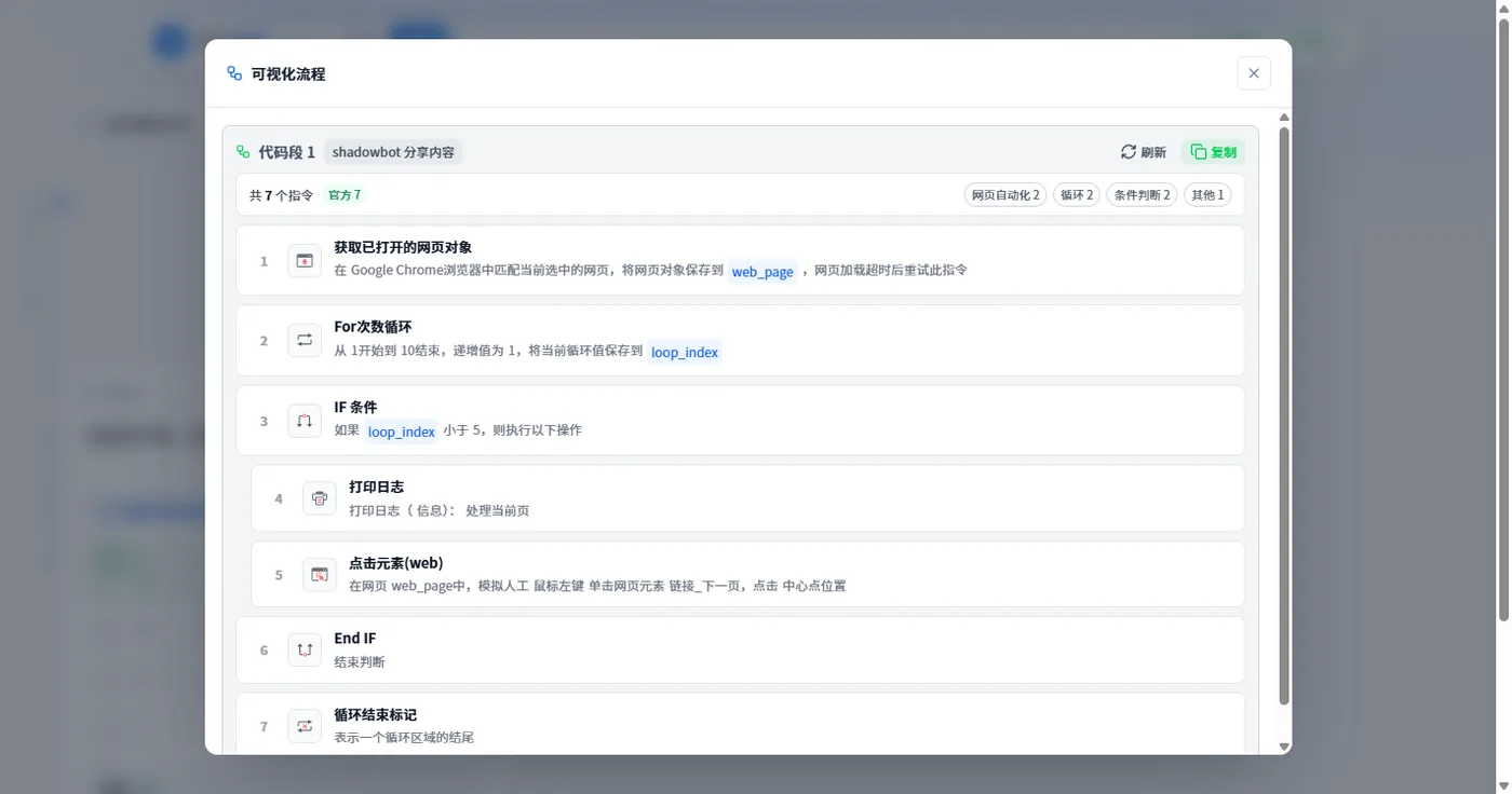 可视化流程展开