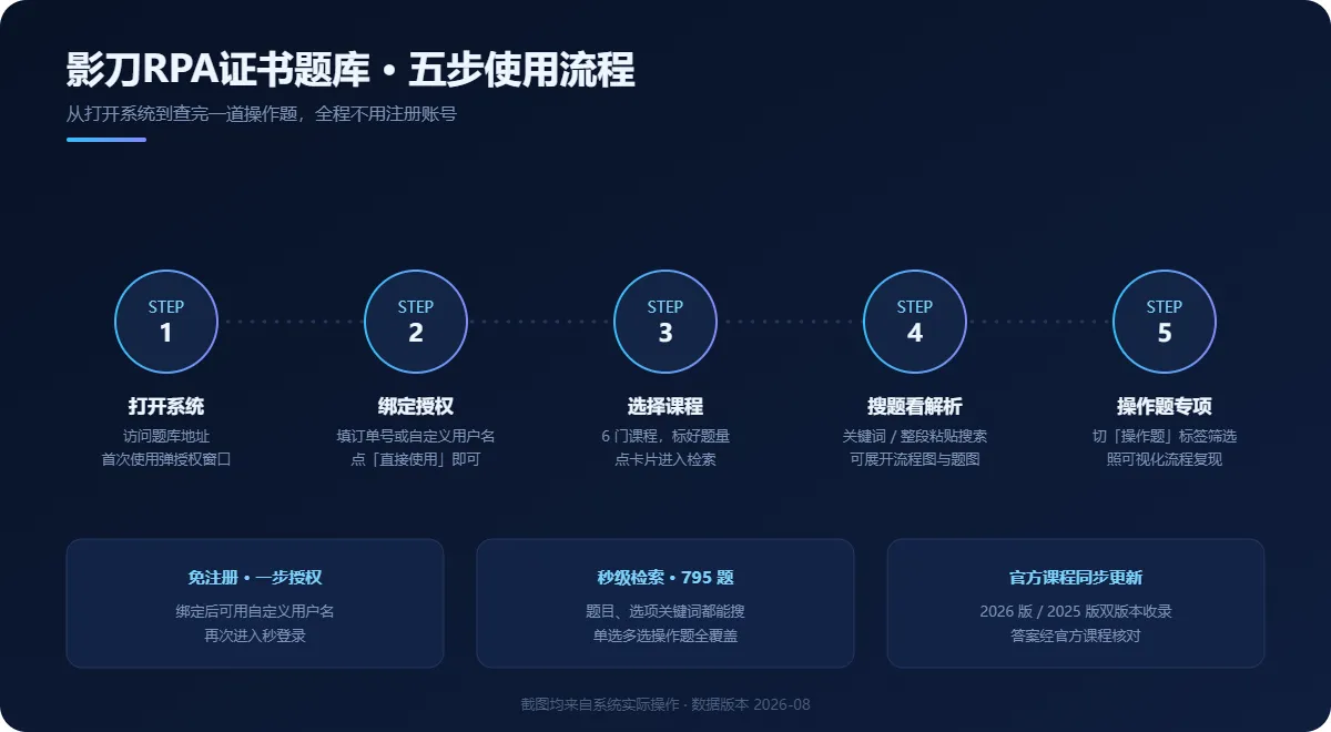 影刀RPA证书题库五步使用流程