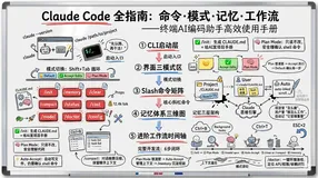 Claude Code 全攻略：命令大全 + 实战工作流（建议收藏）