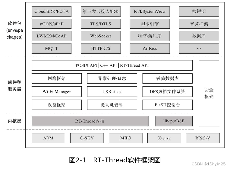 深入解析RT-Thread物联网操作系统核心架构与组件-开发者社区-阿里云