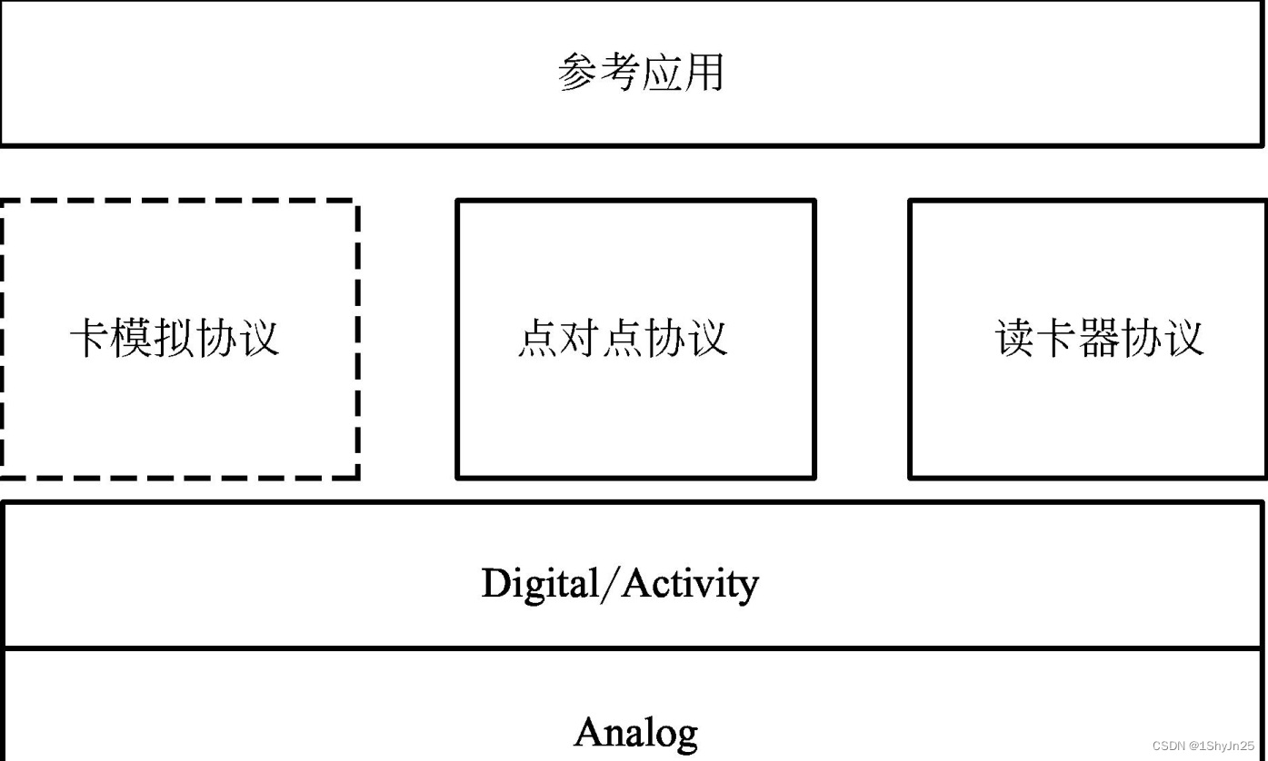 NFC核心国际标准ISO与ECMA体系详解-开发者社区-阿里云