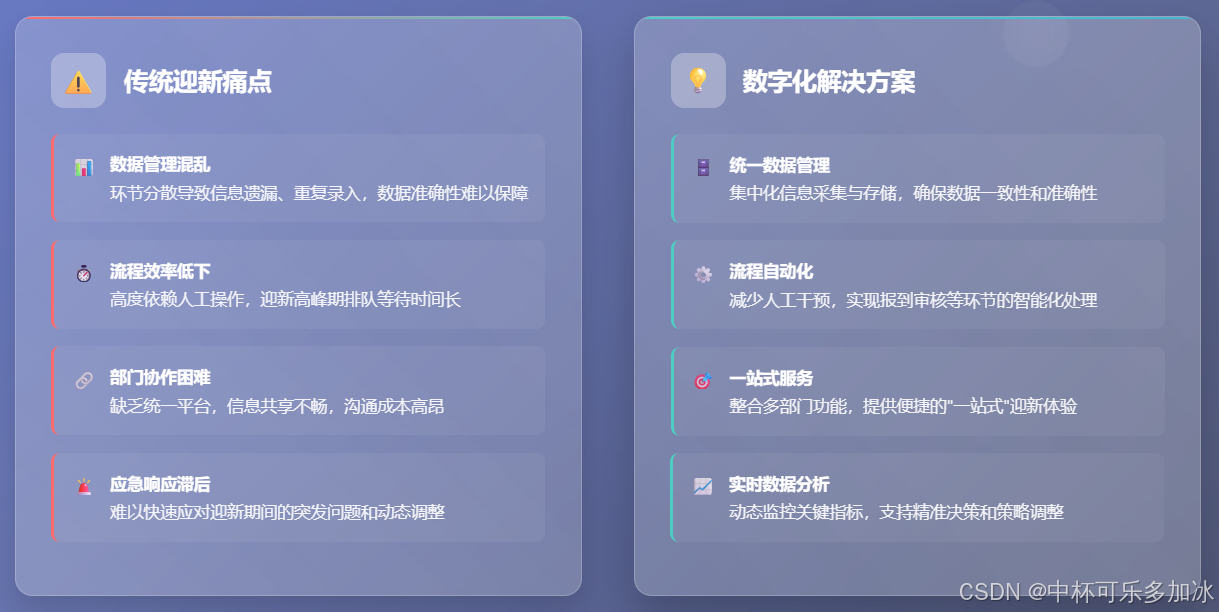 高校迎新管理系统：基于 smardaten AI + 无代码开发实践