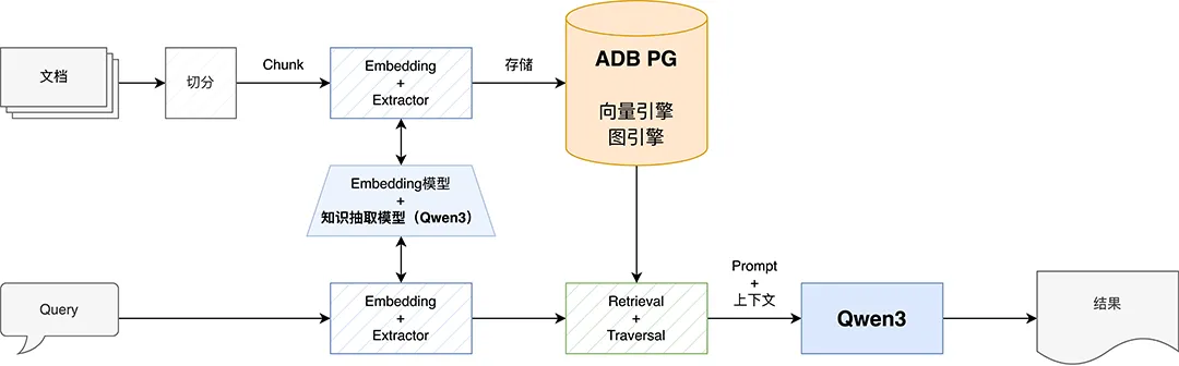 从“听指令”到“当参谋”，阿里云AnalyticDB GraphRAG如何让AI开窍