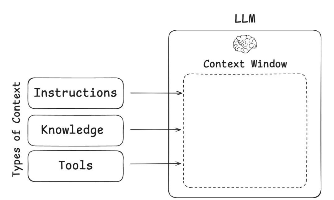 AI Agent越用越笨？阿里云AnalyticDB「AI上下文工程」一招破解！