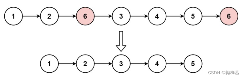 【LeetCode】【数据结构】单链表OJ常见题型（一）