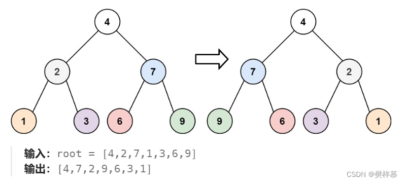 【LeetCode】【数据结构】二叉树必刷OJ题