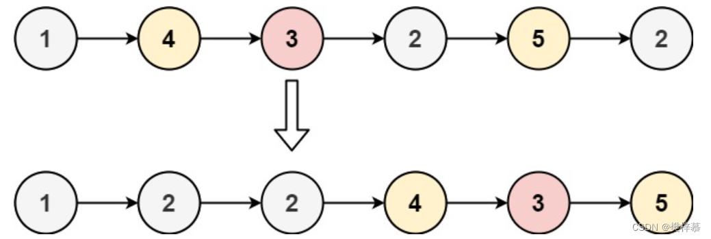 【LeetCode】【数据结构】单链表OJ常见题型（二）