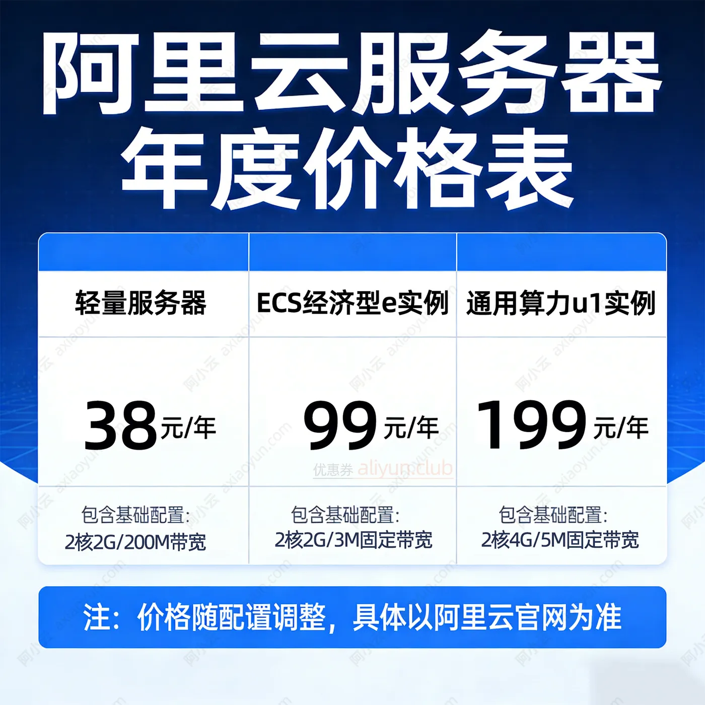 阿里云服务器多少钱一年？2026最新价格