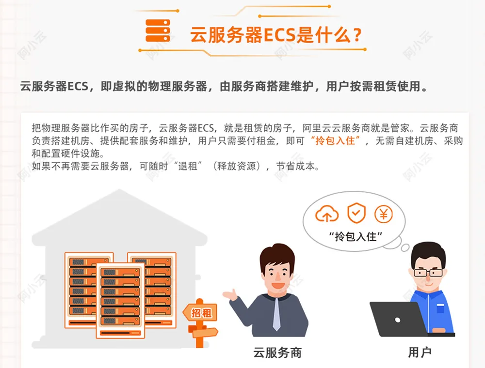 阿里云服务器ECS介绍.jpg