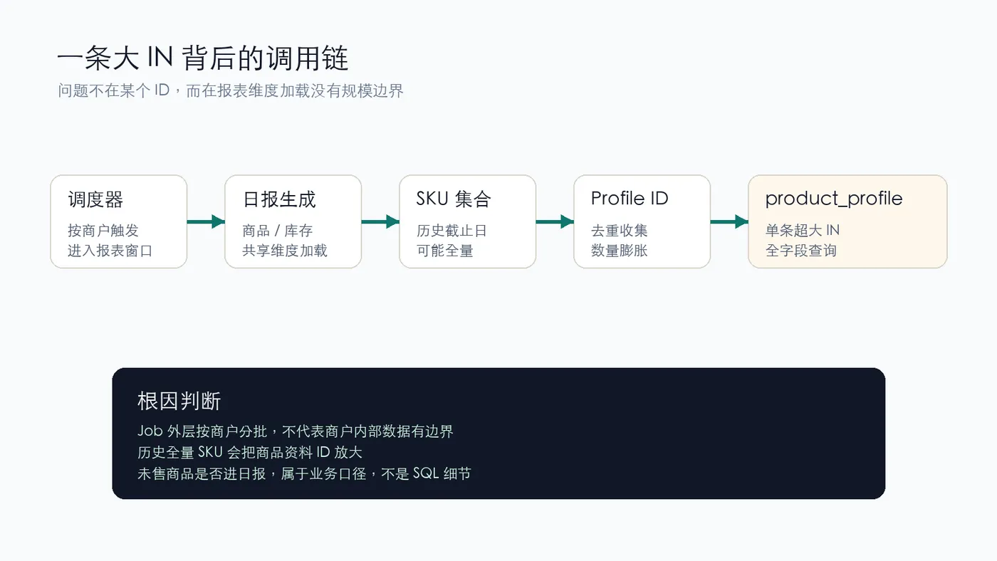 report-large-in-call-chain.png