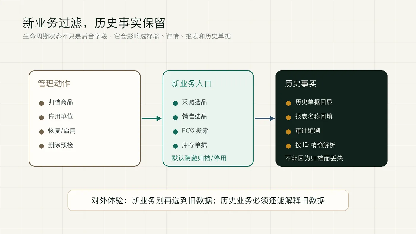 master-data-selector-history.png