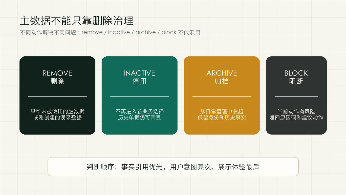 master-data-action-matrix.png
