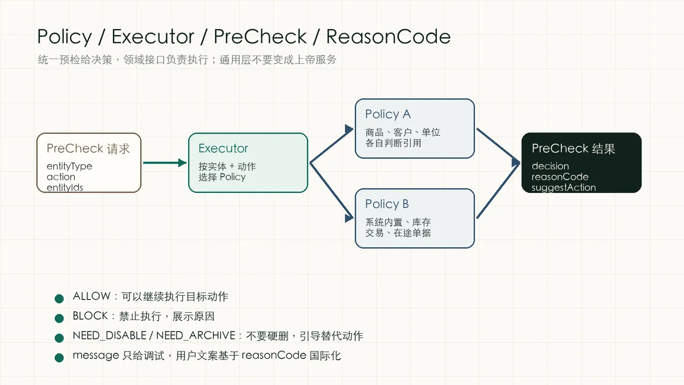 master-data-policy-flow.png