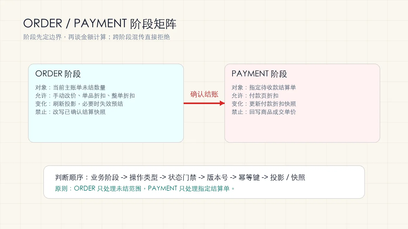 pricing-stage-matrix.png