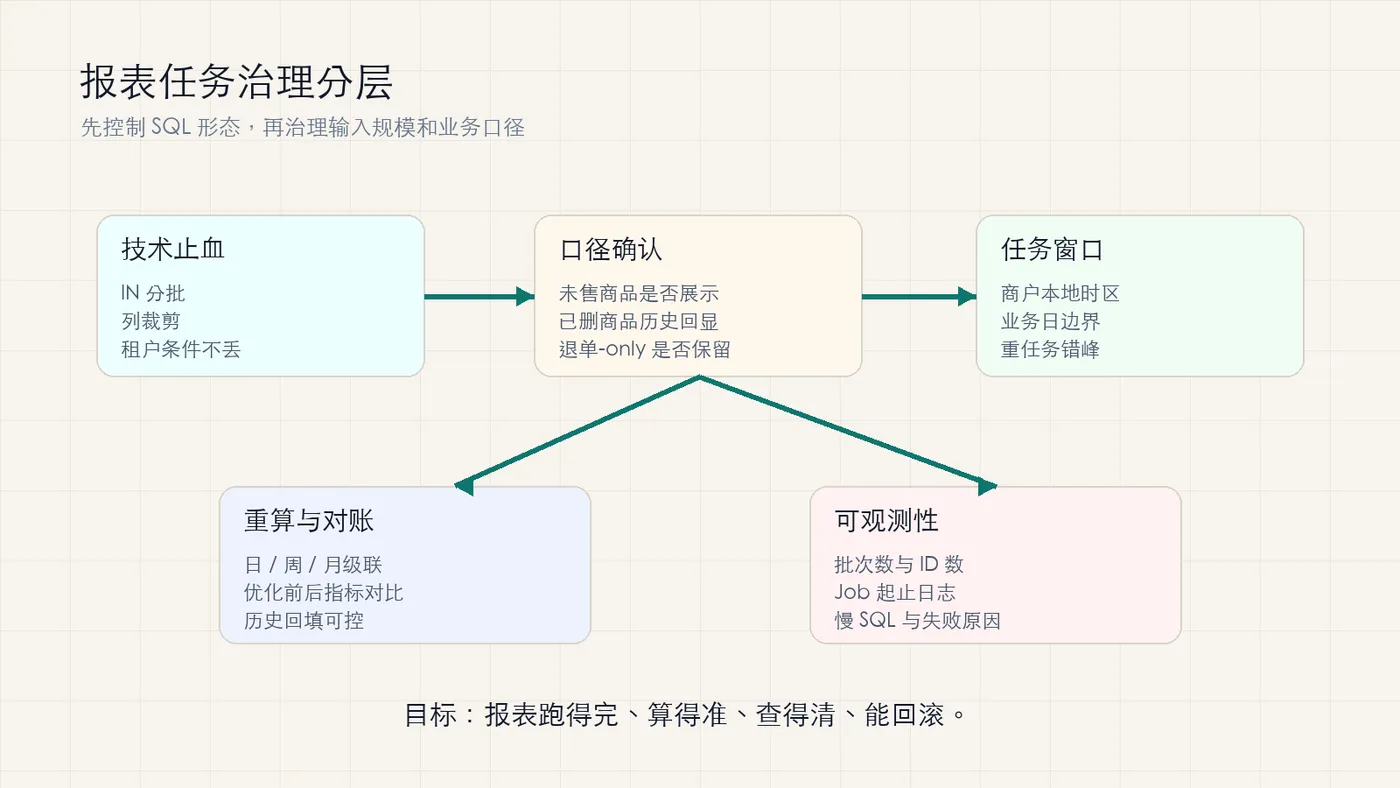 report-large-in-governance.png