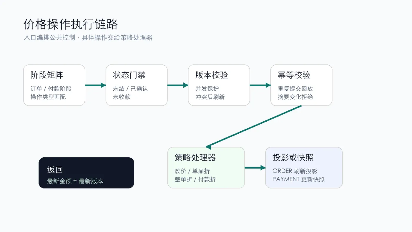 pricing-operation-flow.png