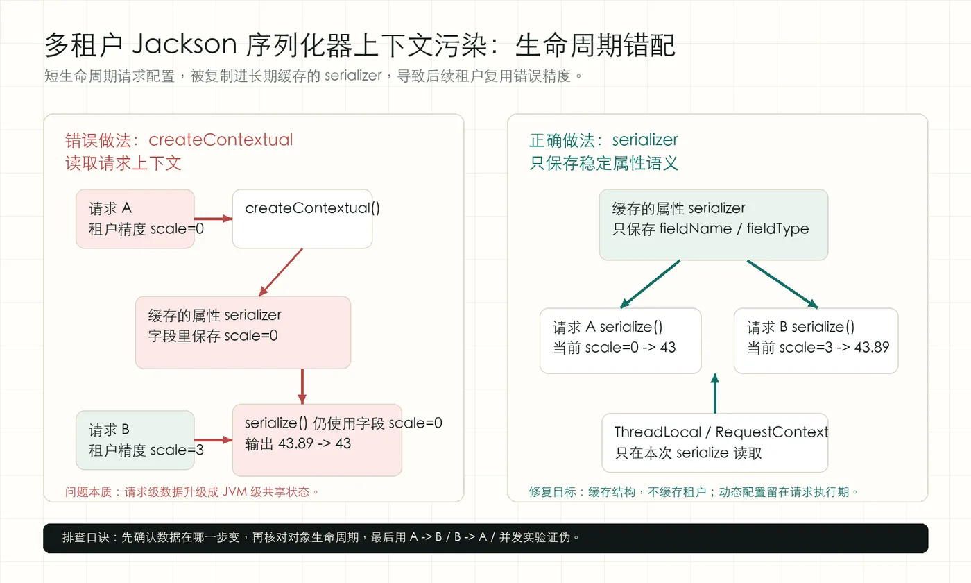 jackson-context-lifecycle.png