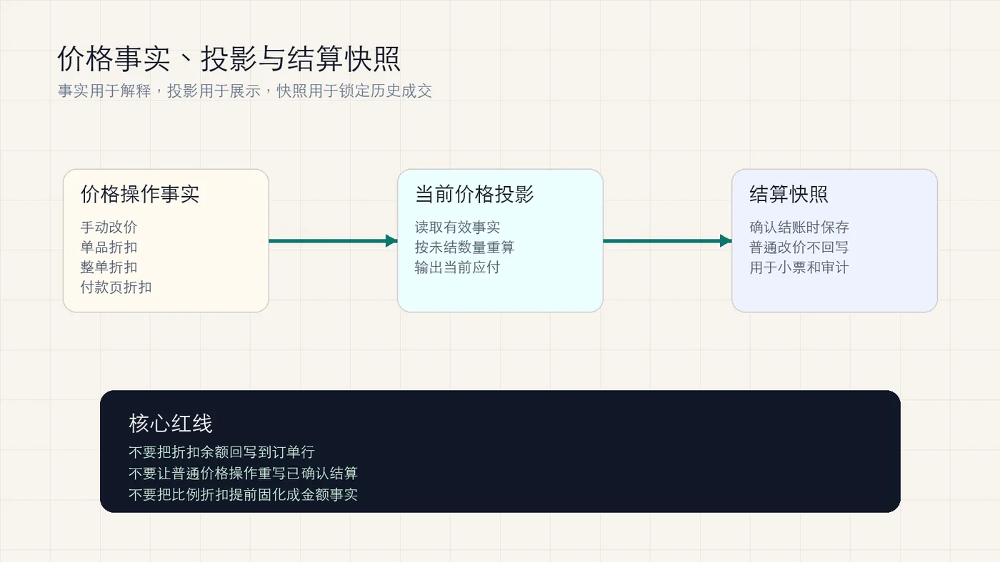 pricing-fact-projection-snapshot.png