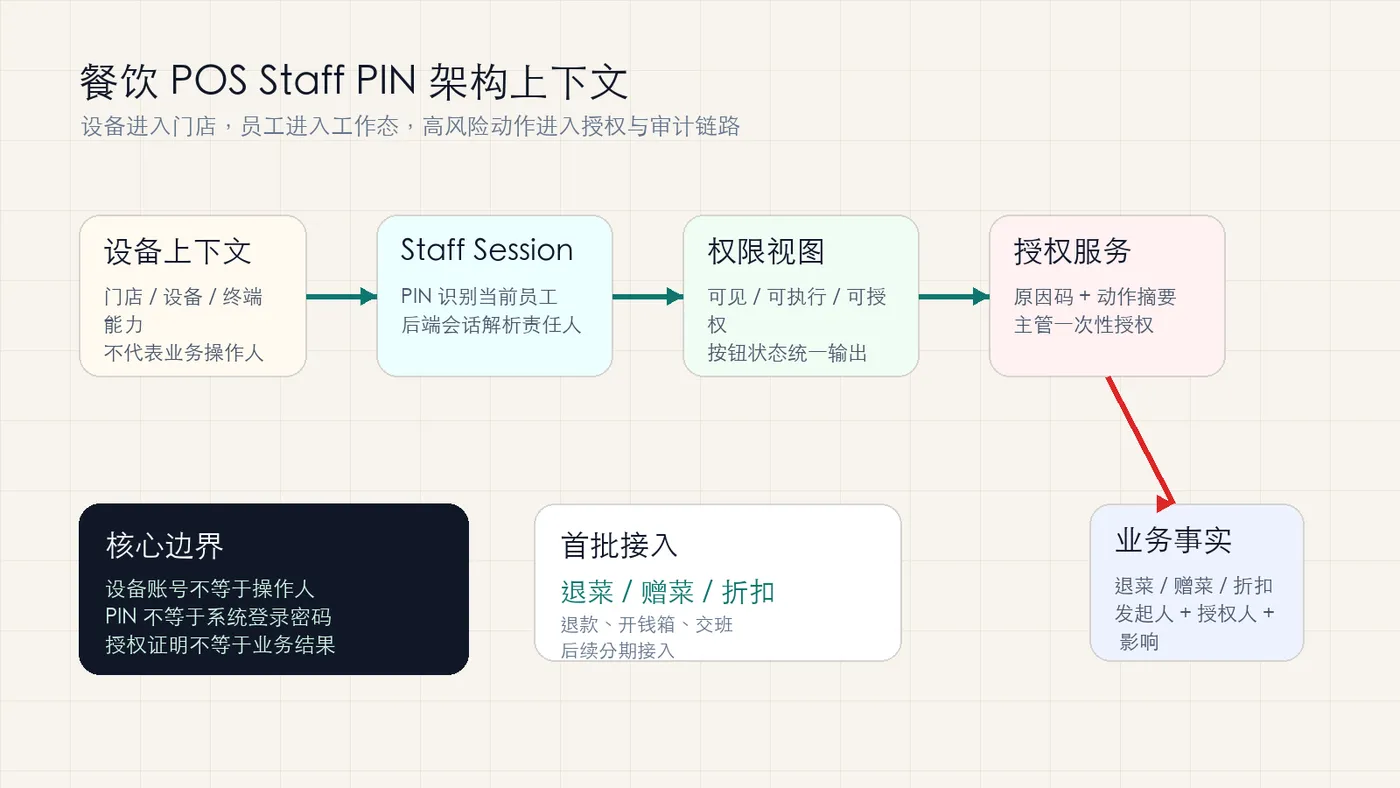 staff-pin-context.png