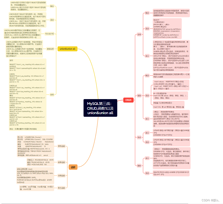 MySQL第三战：CRUD,函数1以及union&union all