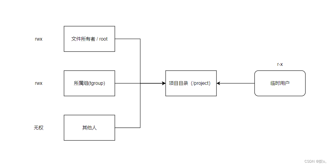 深入探索Linux：ACL权限、特殊位与隐藏属性的奥秘