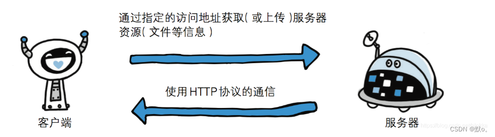 2024年,你还在等什么?一起探索HTTP协议的奥秘!