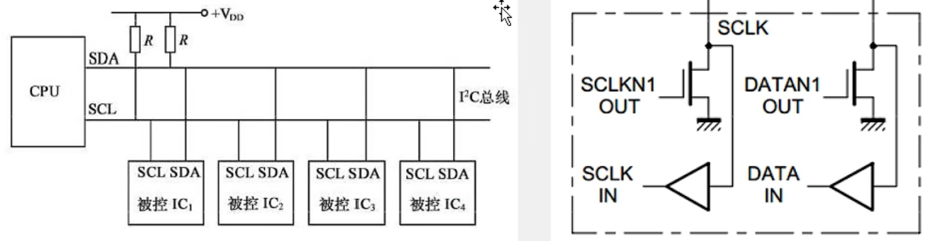 STM32通过IIC协议控制MPU6050